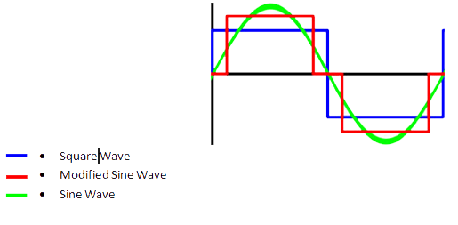 Wave_inverters